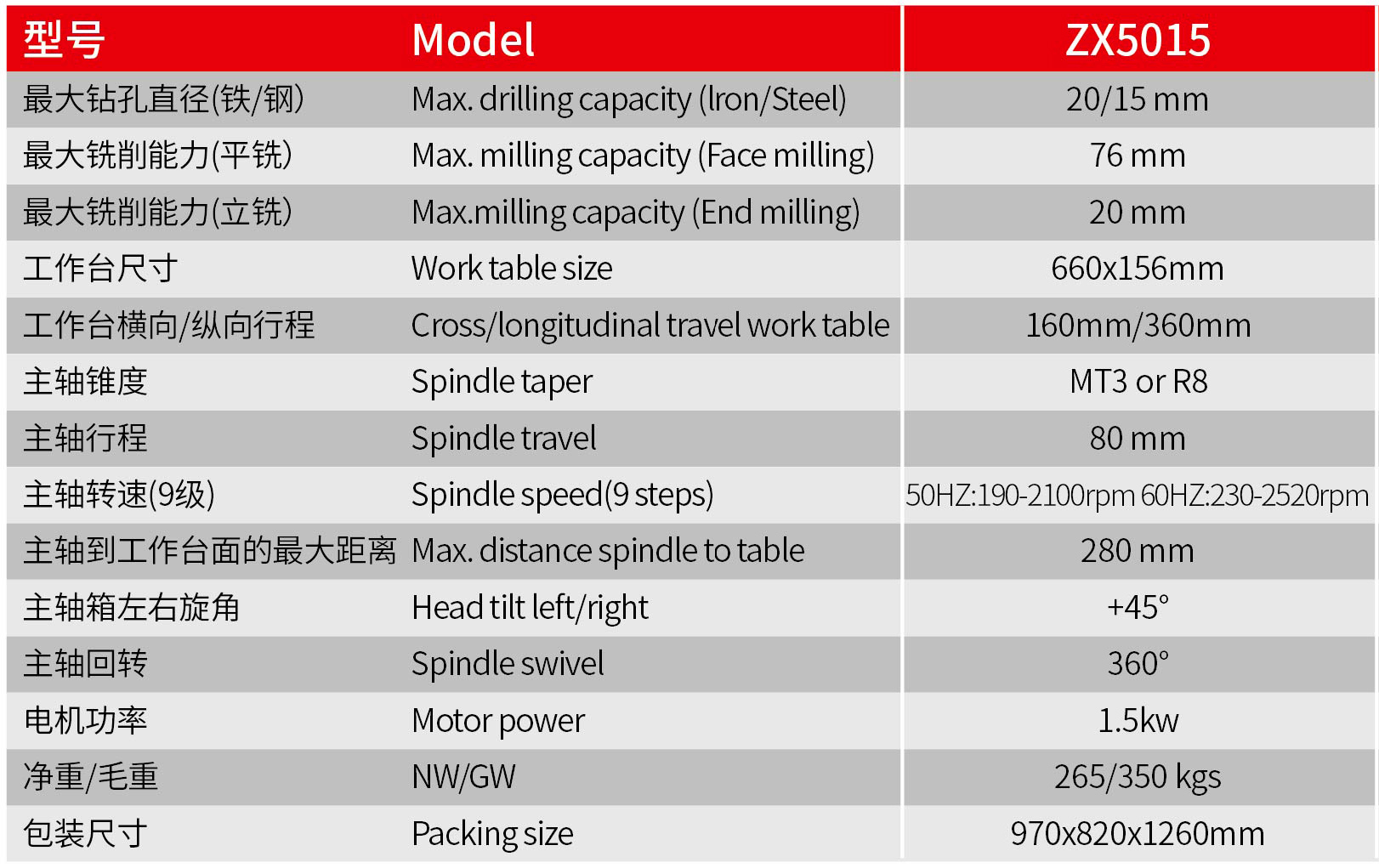 ZX5015 技术参数.jpg