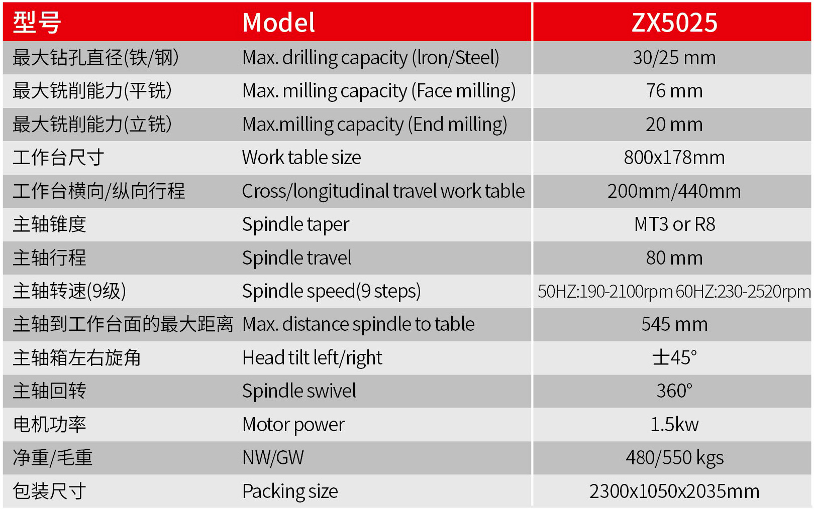 ZX5025 技术参数.jpg